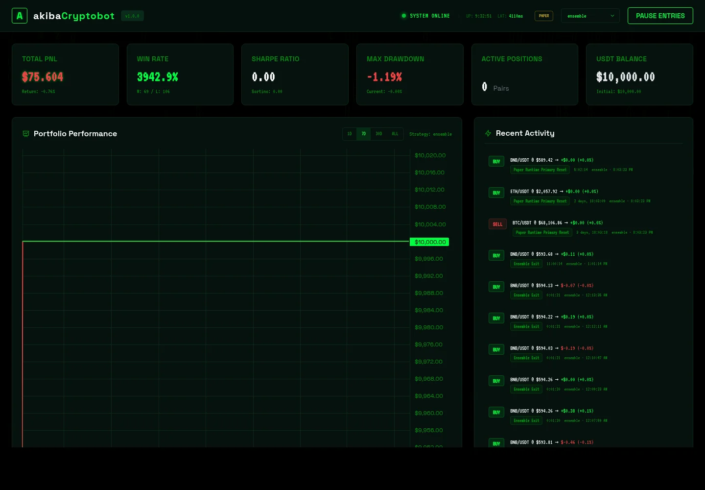 akibaCryptobot financial automation dashboard